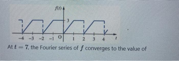 3
-4-3 -2 -1
3
At t = 7, the Fourier series of f converges to the value of
%3D
