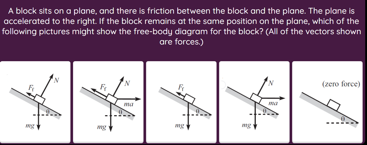 A block sits on a plane, and there is friction between the block and the plane. The plane is
accelerated to the right. If the block remains at the same position on the plane, which of the
following pictures might show the free-body diagram for the block? (All of the vectors shown
are forces.)
N
(zero force)
Fi
та
та
mg
mg
mg
mg
