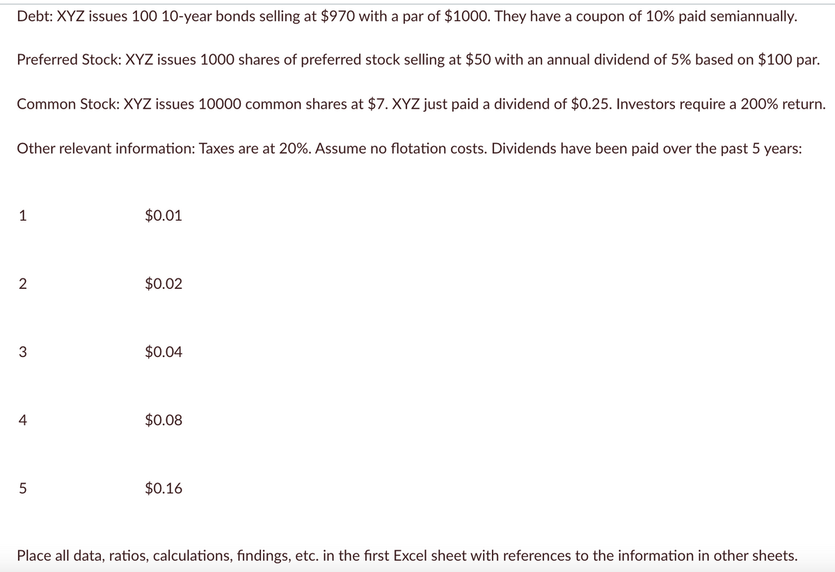 Debt: XYZ issues 100 10-year bonds selling at $970 with a par of $1000. They have a coupon of 10% paid semiannually.
Preferred Stock: XYZ issues 1000 shares of preferred stock selling at $50 with an annual dividend of 5% based on $100 par.
Common Stock: XYZ issues 10000 common shares at $7. XYZ just paid a dividend of $0.25. Investors require a 200% return.
Other relevant information: Taxes are at 20%. Assume no flotation costs. Dividends have been paid over the past 5 years:
1
$0.01
$0.02
3
$0.04
4
$0.08
$0.16
Place all data, ratios, calculations, findings, etc. in the first Excel sheet with references to the information in other sheets.

