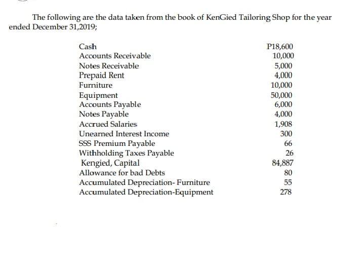 The following are the data taken from the book of KenGied Tailoring Shop for the year
ended December 31,2019;
Cash
P18,600
10,000
Accounts Receivable
Notes Receivable
5,000
4,000
10,000
Prepaid Rent
Furniture
Equipment
Accounts Payable
Notes Payable
50,000
6,000
4,000
Accrued Salaries
1,908
Unearned Interest Income
300
SSS Premium Payable
Withholding Taxes Payable
Kengied, Capital
Allowance for bad Debts
66
26
84,887
80
Accumulated Depreciation- Furniture
Accumulated Depreciation-Equipment
55
278
