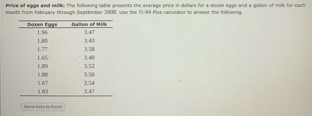 Price of eggs and milk: The following table presents the average price in dollars for a dozen eggs and a gallon of milk for each
month from February through Septèmber 2008. Use the TI-84 Plus calculator to answer the following.
Dozen Eggs
Gallon of Milk
1.96
3.47
1.80
3.43
1.77
3.58
1.65
3.40
1.89
3.52
1.88
3.50
1.67
3.54
1.83
3.47
Send data to Excel
