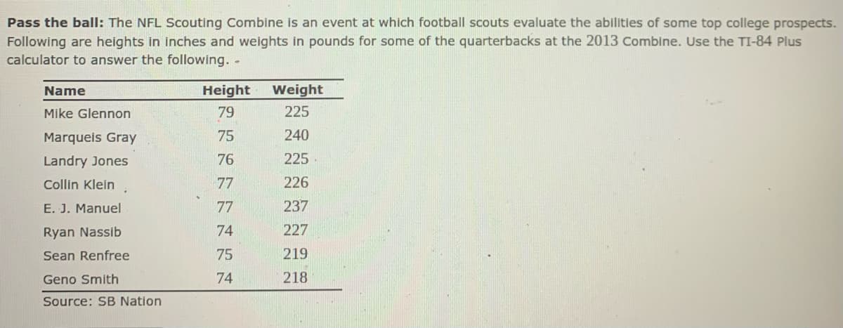Pass the ball: The NFL Scouting Combine is an event at which football scouts evaluate the abilities of some top college prospects.
Following are heights in inches and weights in pounds for some of the quarterbacks at the 2013 Combine. Use the TI-84 Plus
calculator to answer the following. -
Name
Height
Weight
Mike Glennon
79
225
Marqueis Gray
75
240
Landry Jones
76
225
Collin Klein
77
226
E. J. Manuel
77
237
Ryan Nassib
74
227
Sean Renfree
75
219
Geno Smith
74
218
Source: SB Nation
