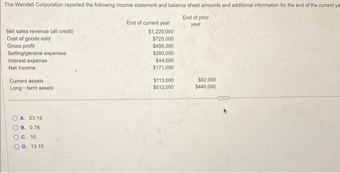 The Wendell Corporation reported the following income statement and balance sheet amounts and additional information for the end of the current ye
End of prior
year
Net sales revenue (all credit)
Cost of goods sold
Gross profit
Selling/general expenses
Interest expense
Net Income
Current assets
Long-term assets
A. 23.15
B. 0.76
C. 10
D. 13.15
End of current year
$1,220,000
$725,000
$495,000
$280,000
$44,000
$171,000
$113,000
$512,000
$82,000
$440,000
come