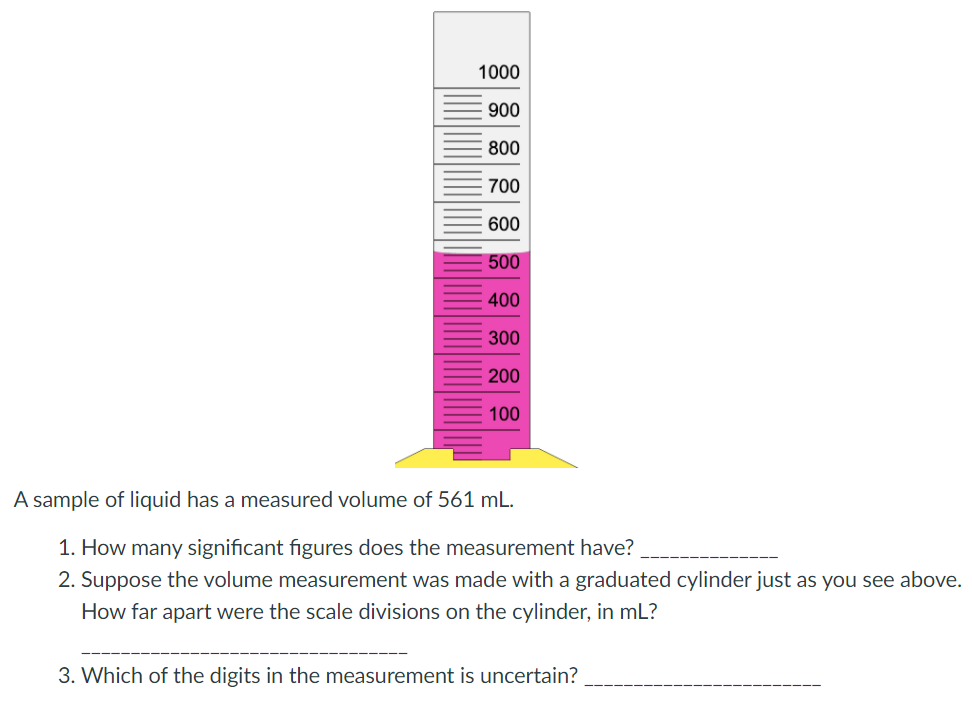 1000
900
800
700
600
500
400
300
200
100
A sample of liquid has a measured volume of 561 mL.
1. How many significant figures does the measurement have?
2. Suppose the volume measurement was made with a graduated cylinder just as you see above.
How far apart were the scale divisions on the cylinder, in mL?
3. Which of the digits in the measurement is uncertain?
