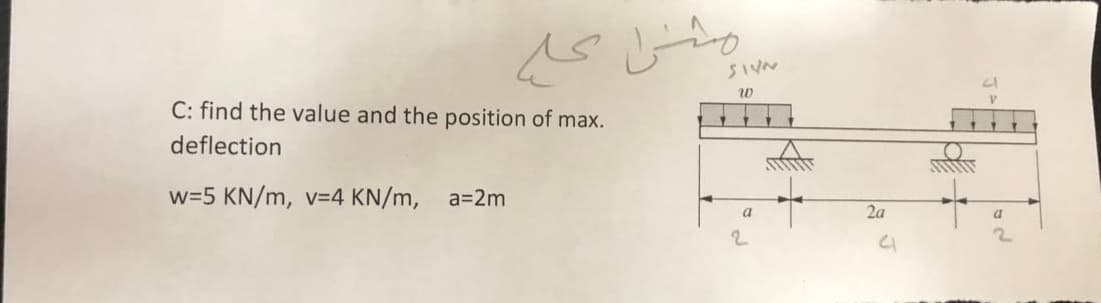 C: find the value and the position of max.
deflection
w=5 KN/m, v=4 KN/m, a=2m
a
2a
