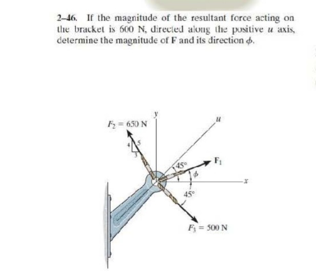 2-46. If the magnitude of the resultant force acting on
the bracket is 600 N, directed along the positive u axis,
determine the magnitude of F and its direction o.
F = 650 N
45°
F = 500 N
