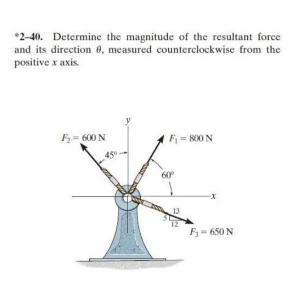 *2-40. Determine the magnitude of the resultant force
and its direction 6, measured counterclockwise from the
positive x axis.
F = 600 N
F = 800 N
45°
60°
13
12
F3= 650 N
