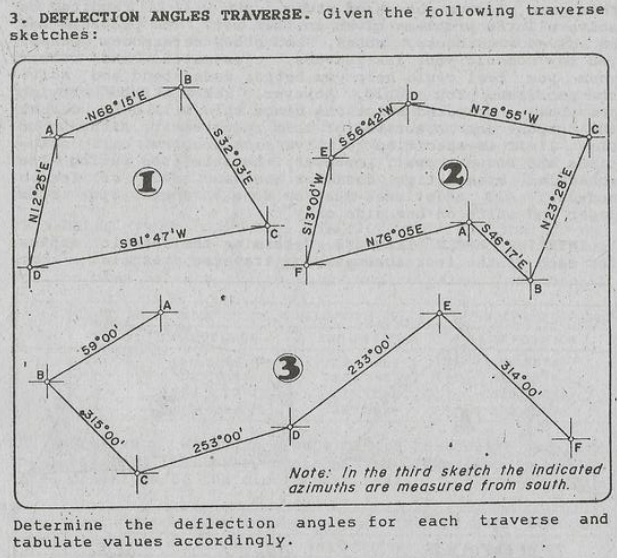 3. DEFLECTION ANGLES TRAVERSE. Given the following traverse
sketches:
N68 15'E
N78 55'w
S56 42'wo
2)
S81 47'W
N 76*05E
59 00'
233 00'
314 00'
315 00'
253 00'
Note: In the third sketch the indicated
azimuths are measured from south.
Determine
tabulate values accordingly.
the deflection angles for
each
traverse
and
NI2 25'E
S32 03'E
S13°0d'w
$46 17'E
N23 28'E
