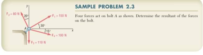 SAMPLE PROBLEM 2.3
Fy- 80 N
20
F- 150 N
Four forces act on bolt A as shown. Determine the resultant of the forces
on the bolt.
30
15
Fa- 100 N
-110 N
