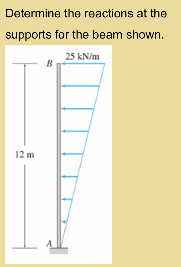 Determine the reactions at the
supports for the beam shown.
25 kN/m
B
12 m
