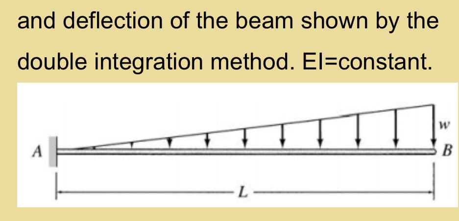 and deflection of the beam shown by the
double integration method. El=constant.
A
В
-L-
