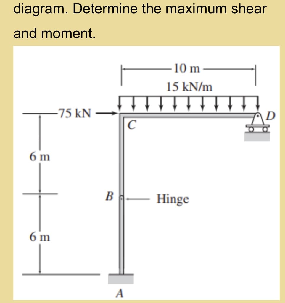 diagram. Determine the maximum shear
and moment.
10 m
15 kN/m
-75 kN
6 m
BA
Hinge
6 m
A

