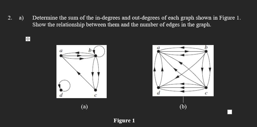 2. a) Determine the sum of the in-degrees and out-degrees of each graph shown in Figure 1.
Show the relationship between them and the number of edges in the graph.
d
(a)
(b)
Figure 1
