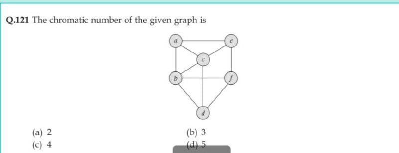 Q.121 The chromatic number of the given graph is
d
(a) 2
(c) 4
(b) 3
(d) 5

