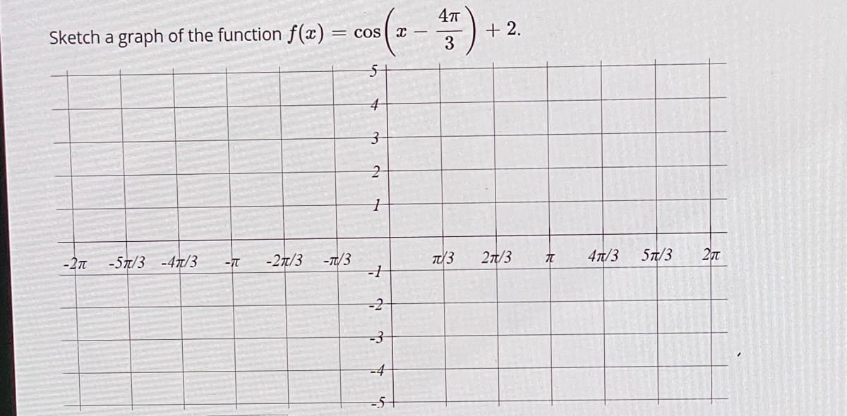 4πT
Sketch a graph of the function f(x) = cos(x -
3
5
2006
-2π
A
K
-5/3 -47/3
-7T
-2/3 -TU/3
4
3
2
1
-1
-2
-3
-4
-5+
TX3
+ 2.
2π/3
R
47/3
5m/3
2π