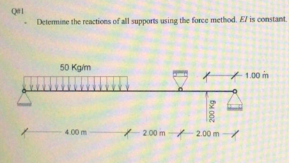 Determine the reactions of all supports using the force method. El is constant.
50 Kg/m
+ 1.00 m
4.00 m
2.00 m- 2.00 m
200 Kg
