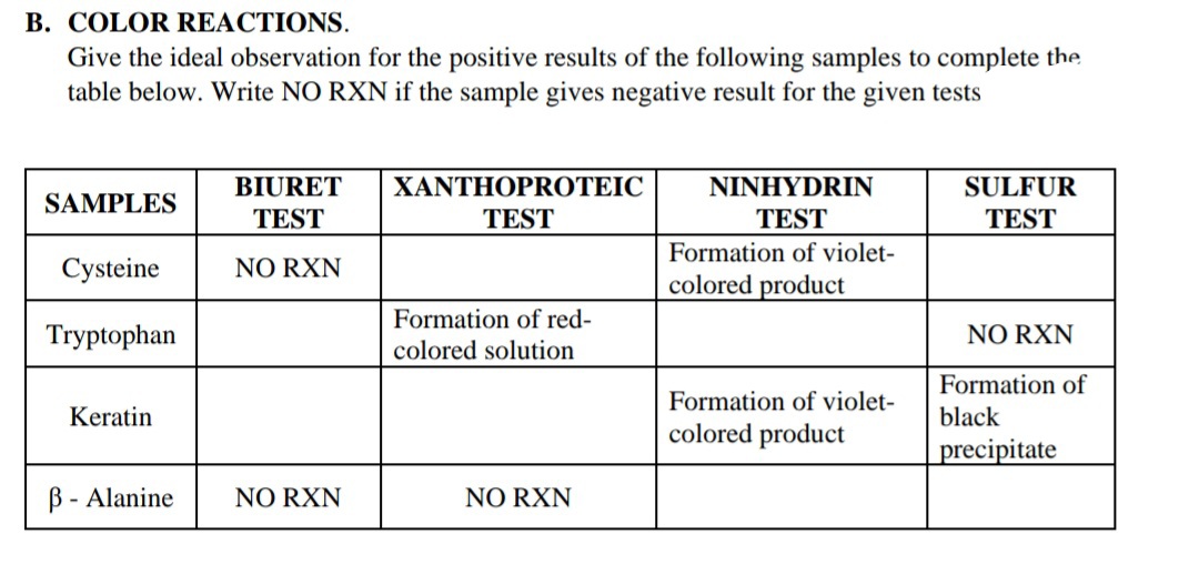 B. COLOR REACTIONS.
Give the ideal observation for the positive results of the following samples to complete the
table below. Write NO RXN if the sample gives negative result for the given tests
BIURET
XANTHOPROTEIC
NINHYDRIN
SULFUR
SAMPLES
TEST
TEST
TEST
TEST
Formation of violet-
Cysteine
NO RXN
colored product
Formation of red-
Tryptophan
NO RXN
colored solution
Formation of
Formation of violet-
Keratin
black
colored product
precipitate
B - Alanine
NO RXN
NO RXN
