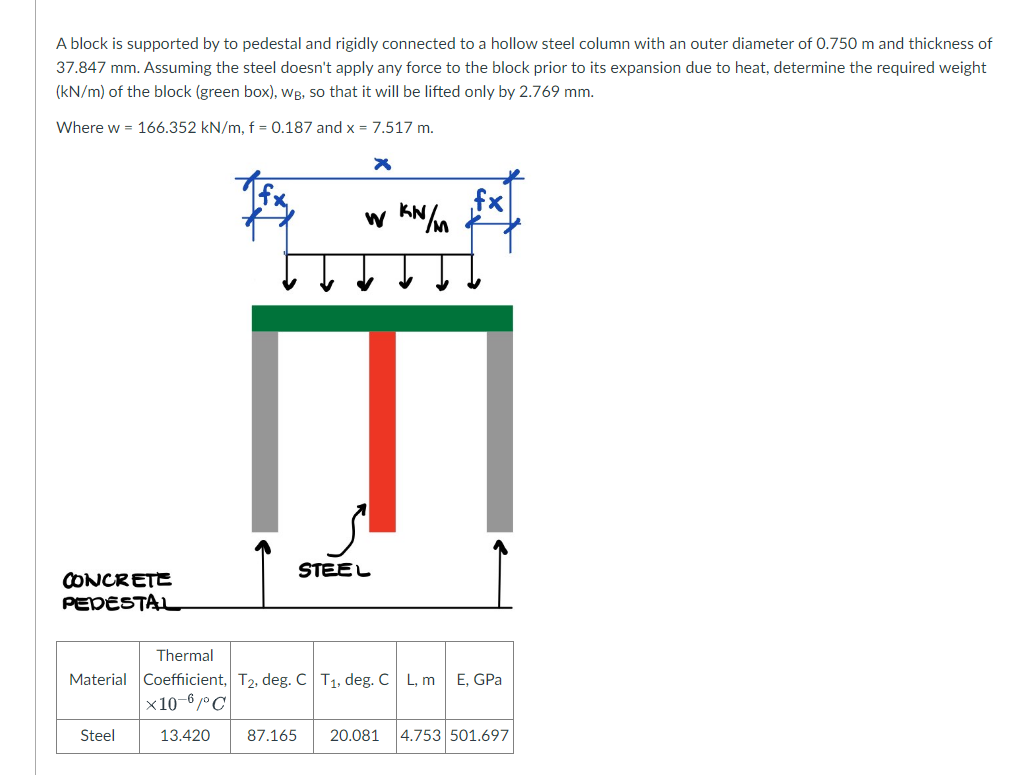 A block is supported by to pedestal and rigidly connected to a hollow steel column with an outer diameter of 0.750 m and thickness of
37.847 mm. Assuming the steel doesn't apply any force to the block prior to its expansion due to heat, determine the required weight
(kN/m) of the block (green box), WB, so that it will be lifted only by 2.769 mm.
Where w = 166.352 kN/m, f = 0.187 and x = 7.517 m.
X
w kN/m
STEEL
CONCRETE
PEDESTAL
Thermal
Material Coefficient, T2, deg. C T₁, deg. C L, m
x10-6/°C
Steel
13.420
E, GPa
87.165 20.081 4.753 501.697