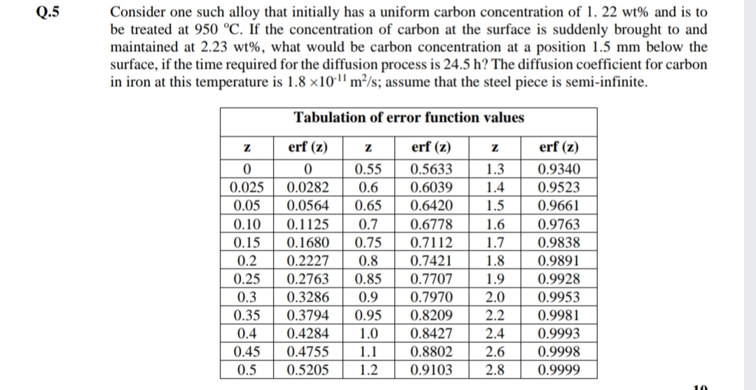 Q.5
Consider one such alloy that initially has a uniform carbon concentration of 1. 22 wt% and is to
be treated at 950 °C. If the concentration of carbon at the surface is suddenly brought to and
maintained at 2.23 wt%, what would be carbon concentration at a position 1.5 mm below the
surface, if the time required for the diffusion process is 24.5 h? The diffusion coefficient for carbon
in iron at this temperature is 1.8 ×101' m²/s; assume that the steel piece is semi-infinite.
Tabulation of error function values
erf (z)
erf (z)
erf (z)
0.55
0.5633
1.3
0.9340
0.025
0.0282
0.6
0.6039
1.4
0.9523
0.05
0.0564
0.65
0.6420
1.5
0.9661
0.10
0.1125
0.7
0.6778
1.6
0.9763
0.15
0.1680
0.75
0.7112
1.7
0.9838
0.2
0.2227
0.8
0.7421
1.8
0.9891
0.25
0.2763
0.85
0.7707
1.9
0.9928
0.3
0.3286
0.9
0.7970
2.0
0.9953
0.35
0.3794
0.95
0.8209
2.2
0.9981
0.4
0.4284
1.0
0.8427
2.4
0.9993
0.45
0.4755
1.1
0.8802
2.6
0.9998
0.5
0.5205
1.2
0.9103
2.8
0.9999
さ
