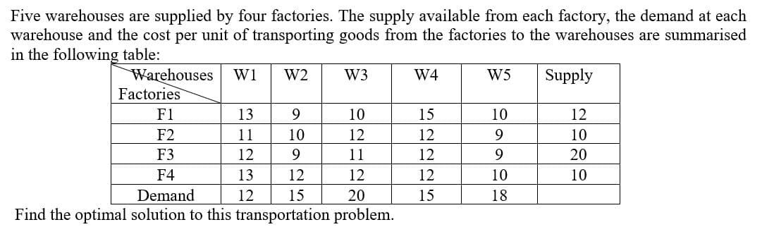 Five warehouses are supplied by four factories. The supply available from each factory, the demand at each
warehouse and the cost per unit of transporting goods from the factories to the warehouses are summarised
in the following table:
Supply
Warehouses
Factories
W1
W2
W3
W4
W5
F1
13
9
10
15
10
12
F2
11
10
12
12
10
F3
12
9
11
12
20
F4
13
12
12
12
10
10
Demand
12
15
20
15
18
Find the optimal solution to this transportation problem.
