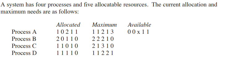 A system has four processes and five allocatable resources. The current allocation and
maximum needs are as follows:
Allocated
Махітит
Available
Process A
10211
11213
00x11
Process B
20110
22210
Process C
11010
21310
Process D
11110
11221