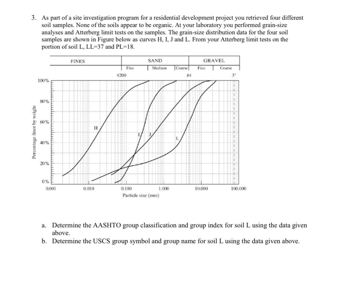 3. As part of a site investigation program for a residential development project you retrieved four different
soil samples. None of the soils appear to be organic. At your laboratory you performed grain-size
analyses and Atterberg limit tests on the samples. The grain-size distribution data for the four soil
samples are shown in Figure below as curves H, I, J and L. From your Atterberg limit tests on the
portion of soil L, LL=37 and PL=18.
FINES
SAND
GRAVEL
Fine
Medium
|Coarse
Fine
Coarse
#200
# 4
3"
100%
80%
60%
H
L
40%
20%
0%
0.001
0.010
0.100
1.000
10.000
100.000
Particle size (mm)
a. Determine the AASHTO group classification and group index for soil L using the data given
above.
b. Determine the USCS group symbol and group name for soil L using the data given above.
Percentage finer by weight
