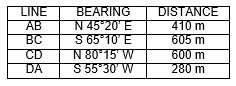 LINE
АВ
BC
CD
DA
BEARING
N 45 20' E
S 6510 E
N 80*15' W
S 55*30' W
DISTANCE
410 m
605 m
600 m
280 m
