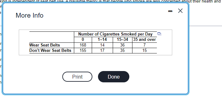 kipais indenendent of seat belt use A nlausible theory is that peoplA who smoke are less concerned about their health and
More Info
Number of Cigarettes Smoked per Day
35 and over
1-14
15-34
Wear Seat Belts
Don't Wear Seat Belts
168
14
36
7
155
17
35
15
Print
Done
