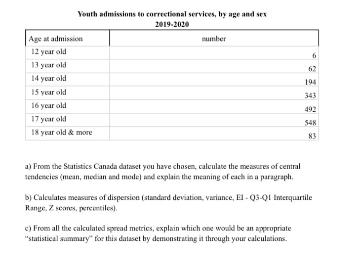 Youth admissions to correctional services, by age and sex
2019-2020
Age at admission
12 year old
13 year old
14 year old
15 year old
16 year old
17
year old
18 year old & more
number
a) From the Statistics Canada dataset you have chosen, calculate the measures of central
tendencies (mean, median and mode) and explain the meaning of each in a paragraph.
62
194
343
492
548
83
b) Calculates measures of dispersion (standard deviation, variance, EI - Q3-Q1 Interquartile
Range, Z scores, percentiles).
c) From all the calculated spread metrics, explain which one would be an appropriate
"statistical summary" for this dataset by demonstrating it through your calculations.