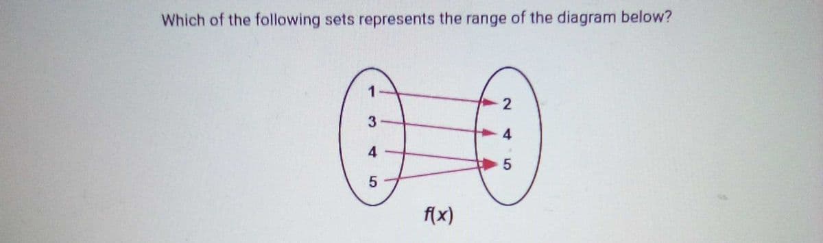 Which of the following sets represents the range of the diagram below?
2
3-
00
4
4
5
5
f(x)
LO