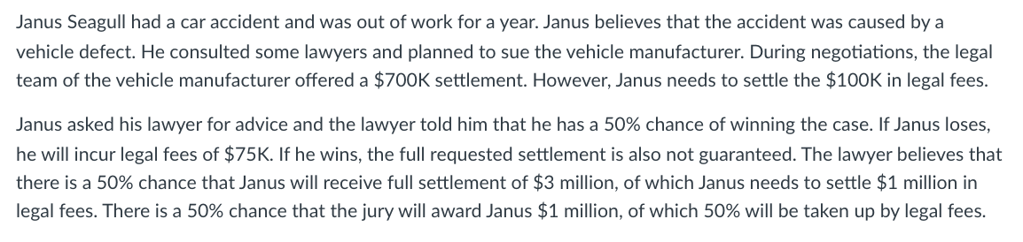 Janus Seagull had a car accident and was out of work for a year. Janus believes that the accident was caused by a
vehicle defect. He consulted some lawyers and planned to sue the vehicle manufacturer. During negotiations, the legal
team of the vehicle manufacturer offered a $700K settlement. However, Janus needs to settle the $100K in legal fees.
Janus asked his lawyer for advice and the lawyer told him that he has a 50% chance of winning the case. If Janus loses,
he will incur legal fees of $75K. If he wins, the full requested settlement is also not guaranteed. The lawyer believes that
there is a 50% chance that Janus will receive full settlement of $3 million, of which Janus needs to settle $1 million in
legal fees. There is a 50% chance that the jury will award Janus $1 million, of which 50% will be taken up by legal fees.
