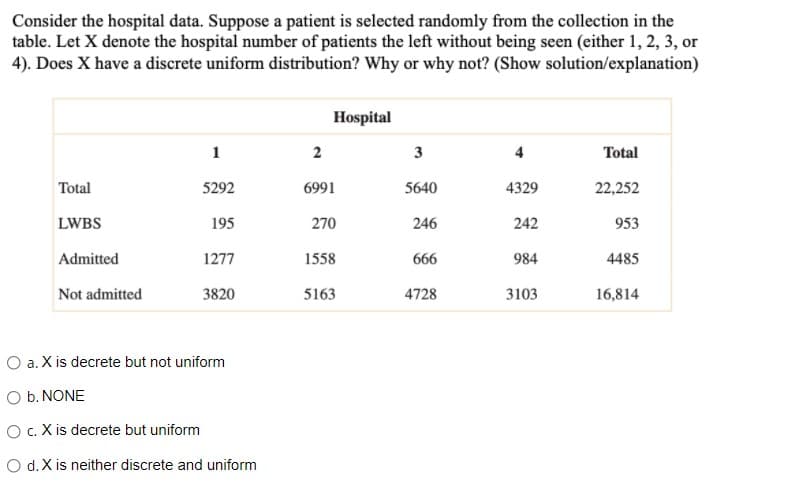 Consider the hospital data. Suppose a patient is selected randomly from the collection in the
table. Let X denote the hospital number of patients the left without being seen (either 1, 2, 3, or
4). Does X have a discrete uniform distribution? Why or why not? (Show solution/explanation)
Hospital
1
2
3
4
Total
Total
5292
6991
5640
4329
22,252
LWBS
195
270
246
242
953
Admitted
1277
1558
666
984
4485
Not admitted
3820
5163
4728
3103
16,814
O a. X is decrete but not uniform
O b. NONE
O c. X is decrete but uniform
O d.X is neither discrete and uniform
