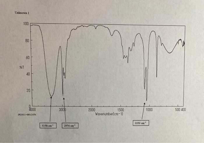 Unknown 1
100
80
60
%T
20
000
3000
2000
1500
1000
500 400
Wavenumberlcm-1
IR2011-8812OTK
1050 cm
3358 cm
2974 em
40
