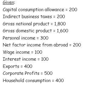 Given:
Capital consumption allowance = 200
Indirect business taxes = 200
Gross national product = 1,800
Gross domestic product = 1,600
Personal income = 300
Net factor income from abroad = 200
Wage income = 100
Interest income = 100
Exports = 400
Corporate Profits = 500
Household consumption = 400
