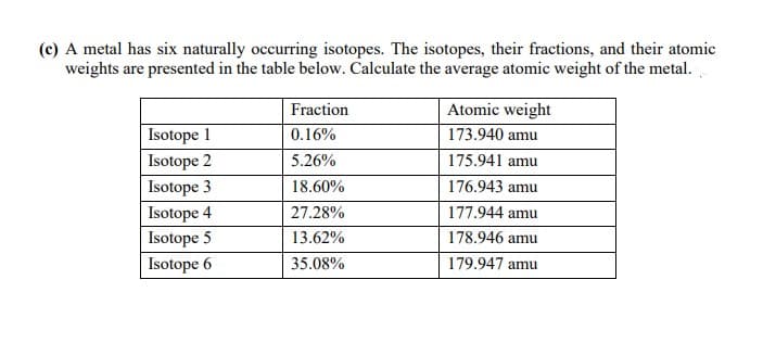 (c) A metal has six naturally occurring isotopes. The isotopes, their fractions, and their atomic
weights are presented in the table below. Calculate the average atomic weight of the metal.
Fraction
Atomic weight
Isotope 1
0.16%
173.940 amu
Isotope 2
5.26%
175.941 amu
Isotope 3
18.60%
176.943 amu
Isotope 4
27.28%
177.944 amu
Isotope 5
13.62%
178.946 amu
Isotope 6
35.08%
179.947 amu
