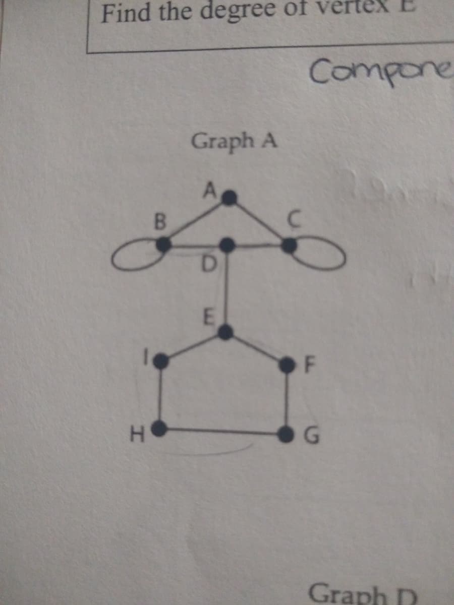 Find the degree of ve
Compone
Graph A
Graph D
