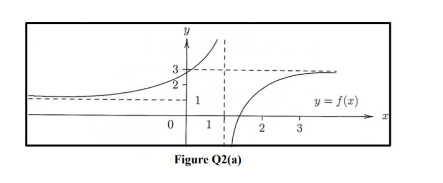 3
1
y = f(x)
1
2
3
Figure Q2(a)
