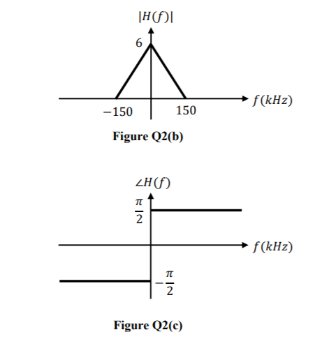 |H(f)|
f(kHz)
-150
150
Figure Q2(b)
ZH(f)
2
f (kHz)
2
Figure Q2(c)
