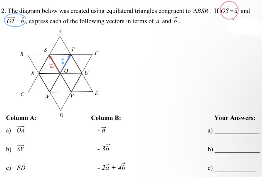 2. The diagram below was created using equilateral triangles congruent to ABSR. If OS=ā and
OT=b), express each of the following vectors in terms of a and 6.
A
S
T
F
B
Your Answers:
R
C
Column A:
a) OA
b) SV
c) FD
10
W
1-0
D
O
U
E
Column B:
- a
- зъ
- 2a + 4b
a)
b)
c)