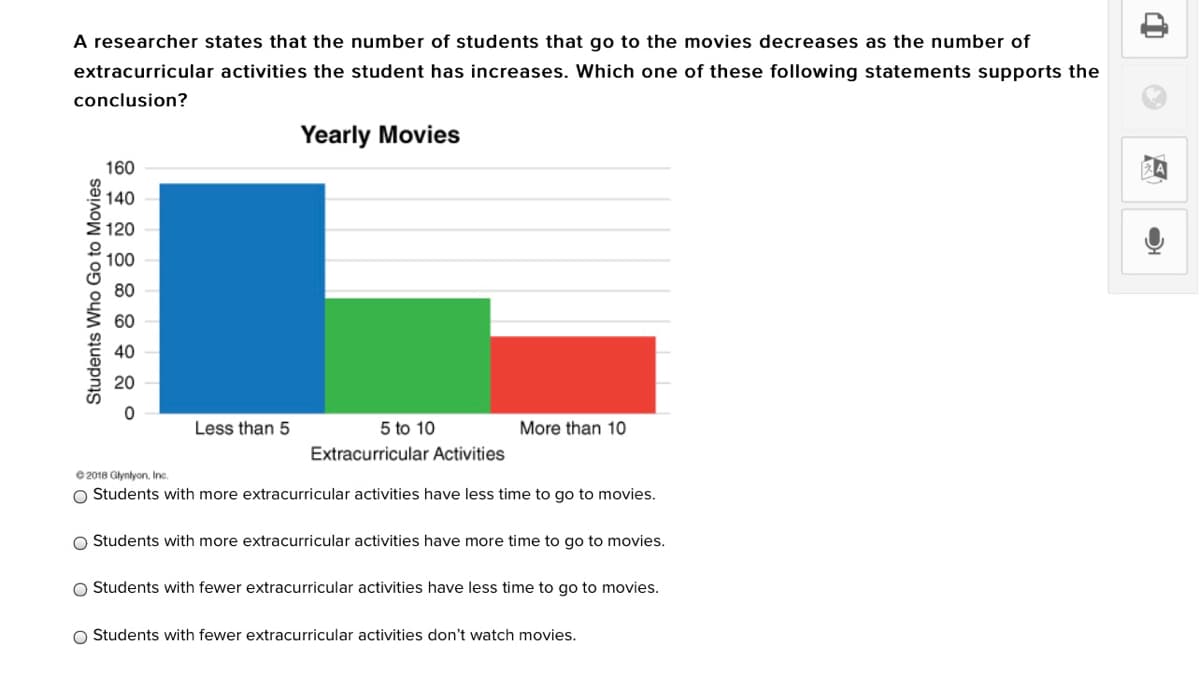 A researcher states that the number of students that go to the movies decreases as the number of
extracurricular activities the student has increases. Which one of these following statements supports the
conclusion?
Yearly Movies
160
140
120
100
80
40
20
Less than 5
5 to 10
More than 10
Extracurricular Activities
e 2018 Glynlyon, Inc.
Students with more extracurricular activities have less time to go to movies.
O Students with more extracurricular activities have more time to go to movies.
O Students with fewer extracurricular activities have less time to go to movies.
O Students with fewer extracurricular activities don't watch movies.
Students Who Go to Movies
