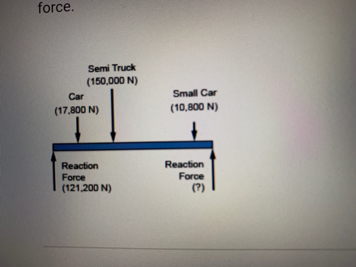 force.
Semi Truck
(150,000 N)
Car
Small Car
(17,800 N)
(10,800 N)
Reaction
Reaction
Force
Force
(121,200 N)
(?)
