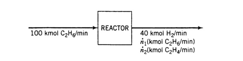 REACTOR
40 kmoi H2/min
n(kmol C2HG/min)
ng(kmol C2Ha/min)
100 kmol C2H/min
