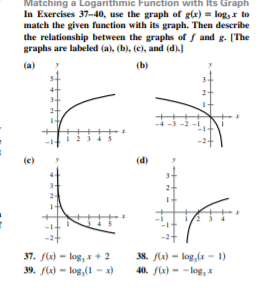 Matching a Logarithmic Function with Its Graph
In Exercises 37-40, use the graph of g(x) = logx to
match the given function with its graph. Then describe
the relationship between the graphs of f and g. (The
graphs are labeled (a), (b), (e), and (d).)
(b)
(e)
(d)
2
37. f() - log, x+ 2
39. fa) - log,(1 - x)
38. f(x) - log, (r - 1)
40. fle) - - log,x

