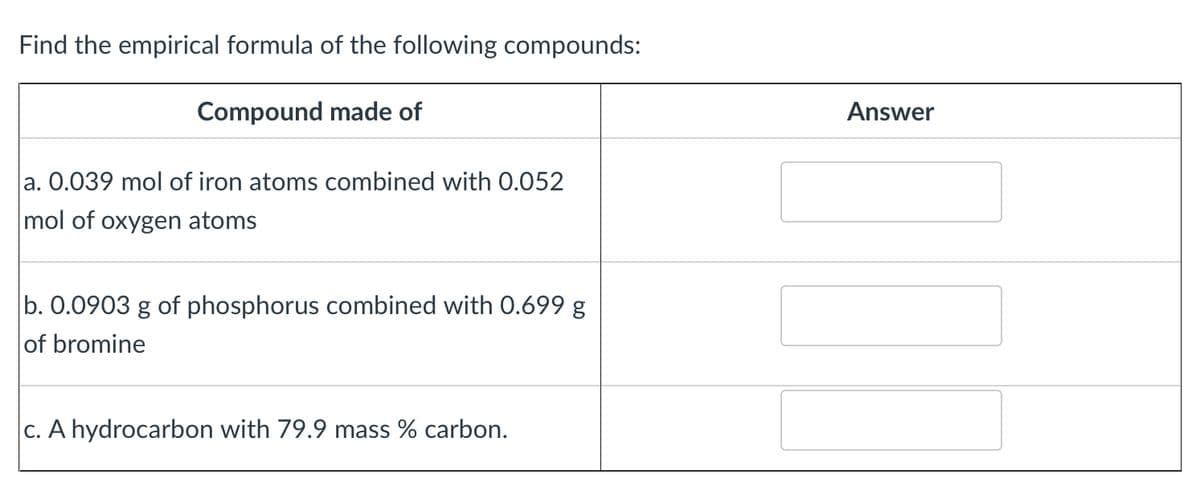 Find the empirical formula of the following compounds:
Compound made of
Answer
a. 0.039 mol of iron atoms combined with 0.052
mol of oxygen atoms
b. 0.0903 g of phosphorus combined with 0.699 g
of bromine
C. A hydrocarbon with 79.9 mass % carbon.
