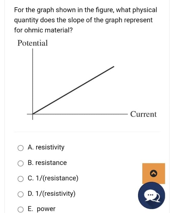 For the graph shown in the figure, what physical
quantity does the slope of the graph represent
for ohmic material?
Potential
O A. resistivity
B. resistance
O C. 1/(resistance)
D. 1/(resistivity)
O E. power
Current