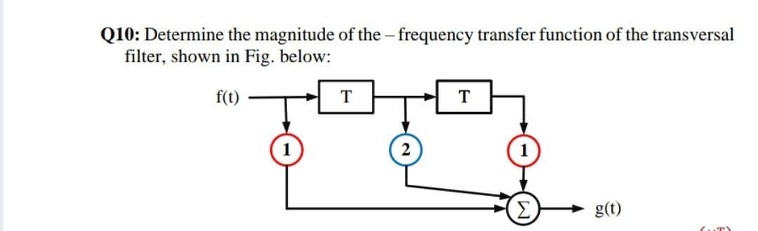 Q10: Determine the magnitude of the – frequency transfer function of the transversal
filter, shown in Fig. below:
f(t)
T
g(t)
