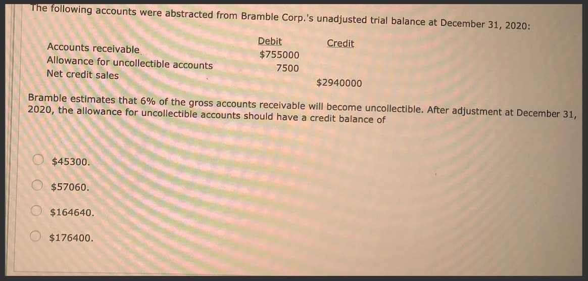 The following accounts were abstracted from Bramble Corp.'s unadjusted trial balance at December 31, 2020:
Accounts receivable
Allowance for uncollectible accounts
Net credit sales
$45300.
$57060.
Bramble estimates that 6% of the gross accounts receivable will become uncollectible. After adjustment at December 31,
2020, the allowance for uncollectible accounts should have a credit balance of
$164640.
Debit
$755000
7500
$176400.
Credit
$2940000