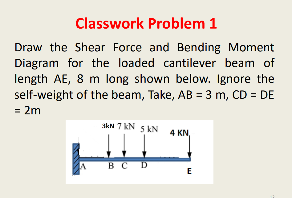 Classwork Problem 1
Draw the Shear Force and Bending Moment
Diagram for the loaded cantilever beam of
length AE, 8 m long shown below. Ignore the
self-weight of the beam, Take, AB = 3 m, CD = DE
= 2m
3kN 7 kN 5 kN
4 KN,
A
вс
Вс D
E
12
