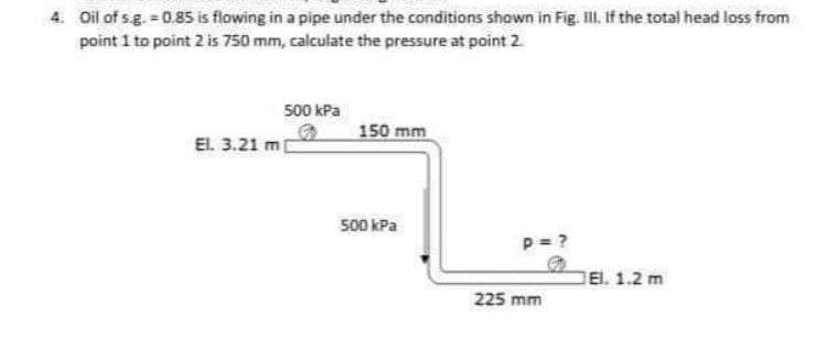 4. Oil of s.g. = 0.85 is flowing in a pipe under the conditions shown in Fig. Ill. If the total head loss from
point 1 to point 2 is 750 mm, calculate the pressure at point 2.
El. 3.21 m
500 kPa
150 mm
500 kPa
P = ?
225 mm
El. 1.2 m