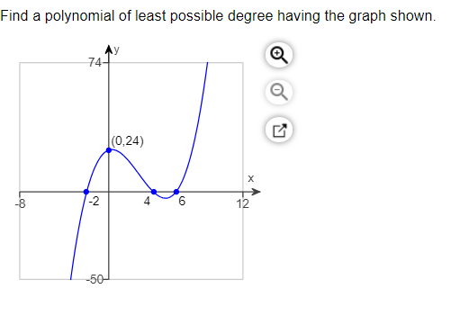 Find a polynomial of least possible degree having the graph shown.
구4-
(0,24)
-8
-2
6.
12
-50-
4.
